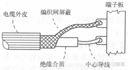 EMC设计中电缆屏蔽使用方法_EMC_03